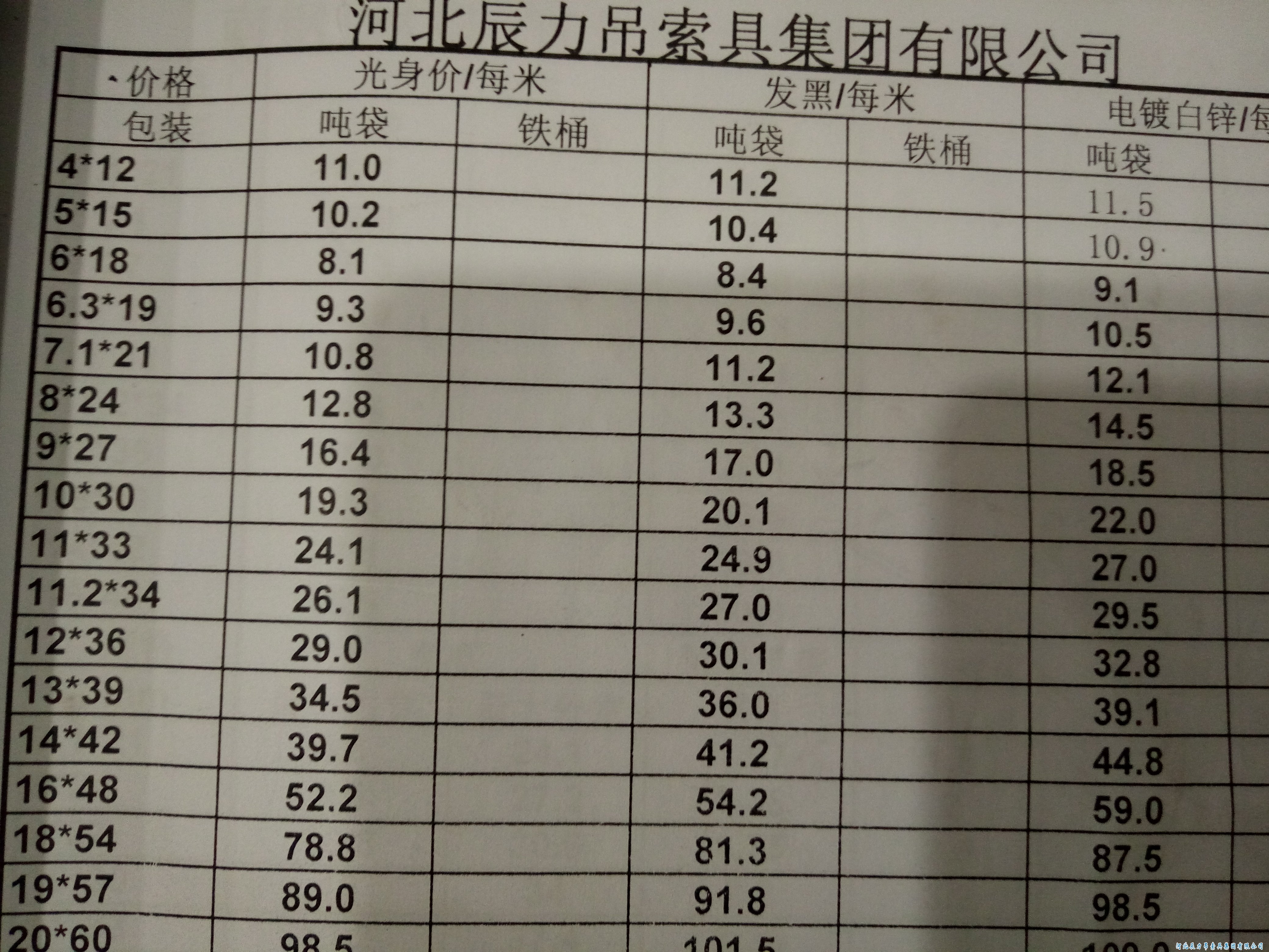 80G起重鏈條價格對照表